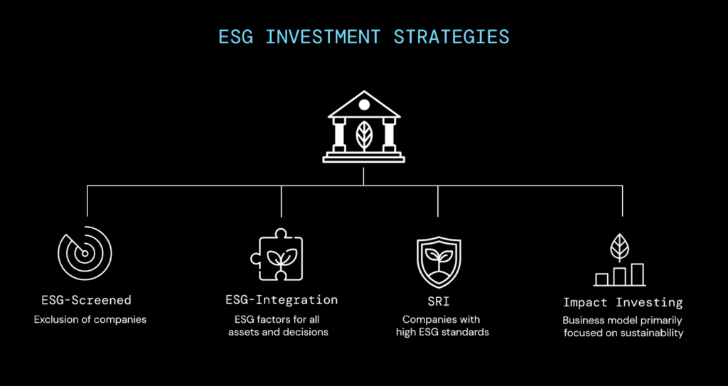 ESG Investing Strategies
