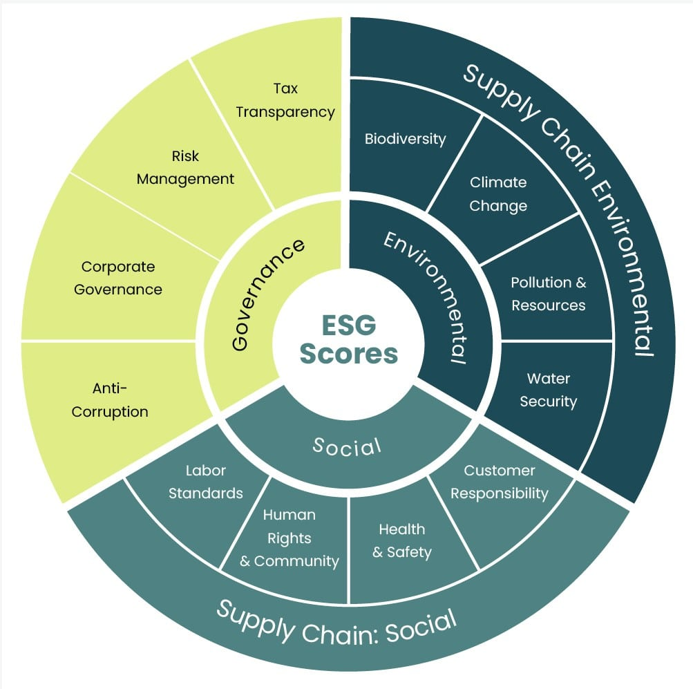 ESG Certification Cost